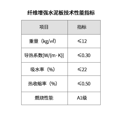 纖維增強水泥板性能指標.jpg