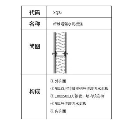 纖維增強水泥板91麻豆国产91久久久久久牆構造及做法