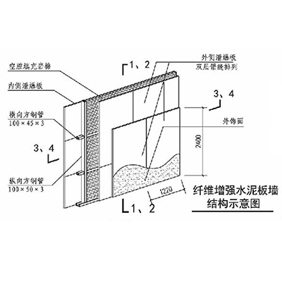 纖維增強水泥板91麻豆国产91久久久久久牆1.jpg